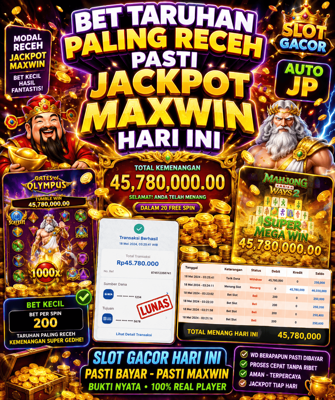 Ciri Permainan Slot yang Menarik untuk Diamati Contohnya Bisa Dilihat di Sugar Rush